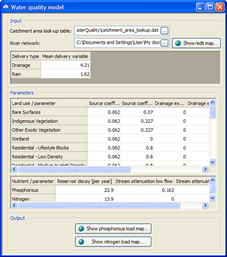 Water quality model